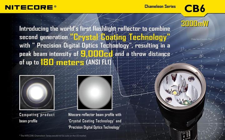 Produktbild Nitecore Cb6 (14.30 cm, 440 lm)