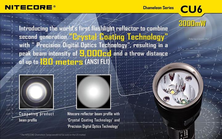 Actual product image Nitecore Chameleon CU6 with UV LED (14.30 cm, 440 lm)