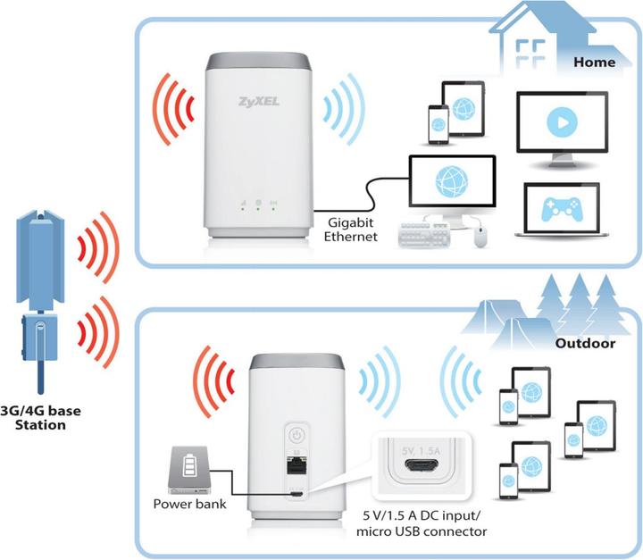 Actual product image Zyxel Lte4506