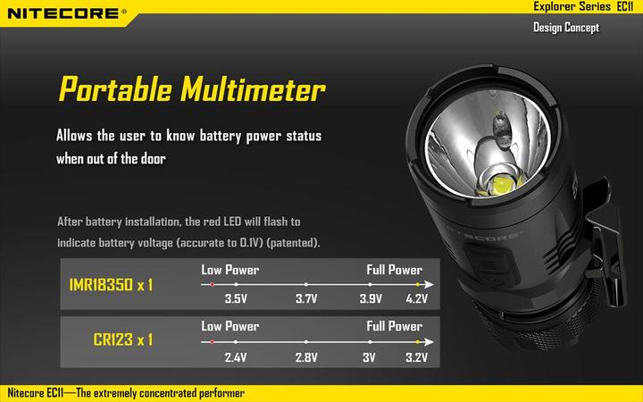 Produktbild Nitecore Ec11 (7.50 cm, 900 lm)