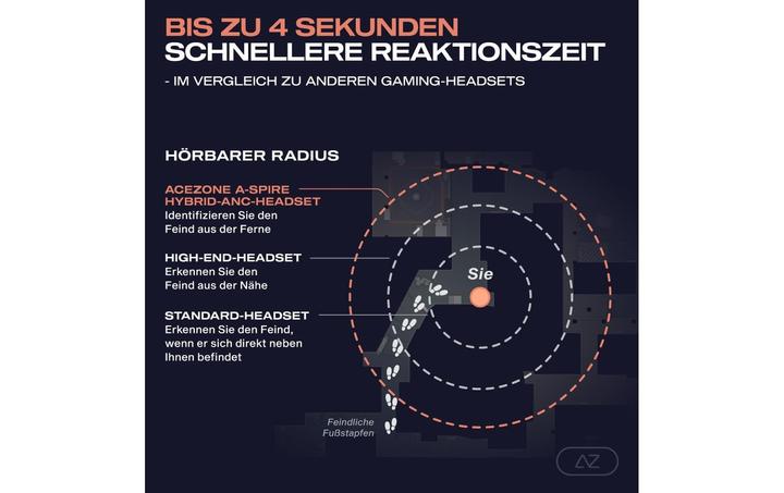 Produktbild AceZone A-Rise (Kabelgebunden, Kabellos)