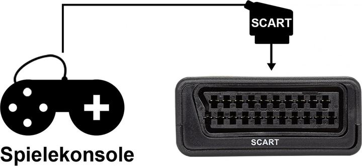Actual product image Sky Vision SCART to HDMI Converter, PAL, NTSC, 1080P, VHS, Xbox, PS3