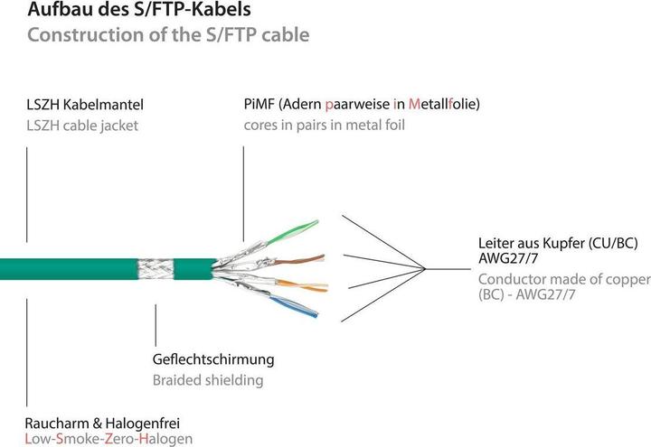 Actual product image Good Connections Alcasa (S/FTP, CAT6a, 20 m)