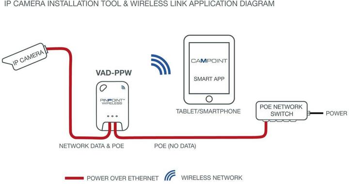 Nutritional values and ingredients Veracity PINPOINT Wireless (Ethernet)