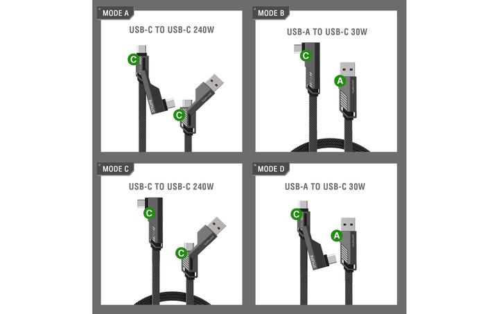 Produktbild 4smarts USB-C Kabel ComboCord Flat Right Angle (1.50 m, USB 2.0, 240 W)