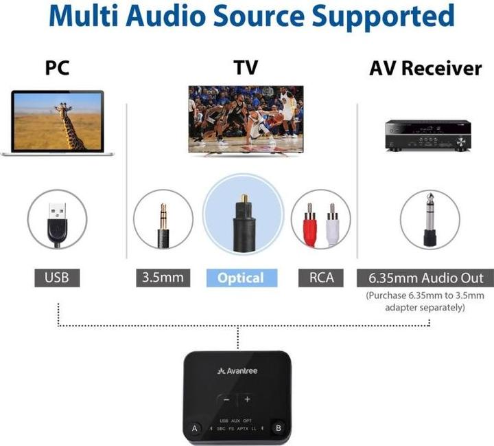 Produktbild Avantree Audikast Plus (Sender)