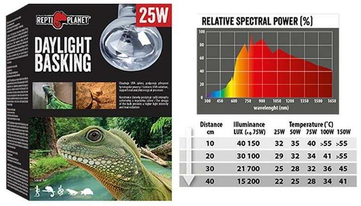 Image du produit Repti Planet Lumière du jour Basking Spot 75 W (UVA, UVB)