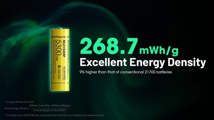 Actual product image Nitecore NL2153HP (1 pcs., 21700, 5300 mAh)