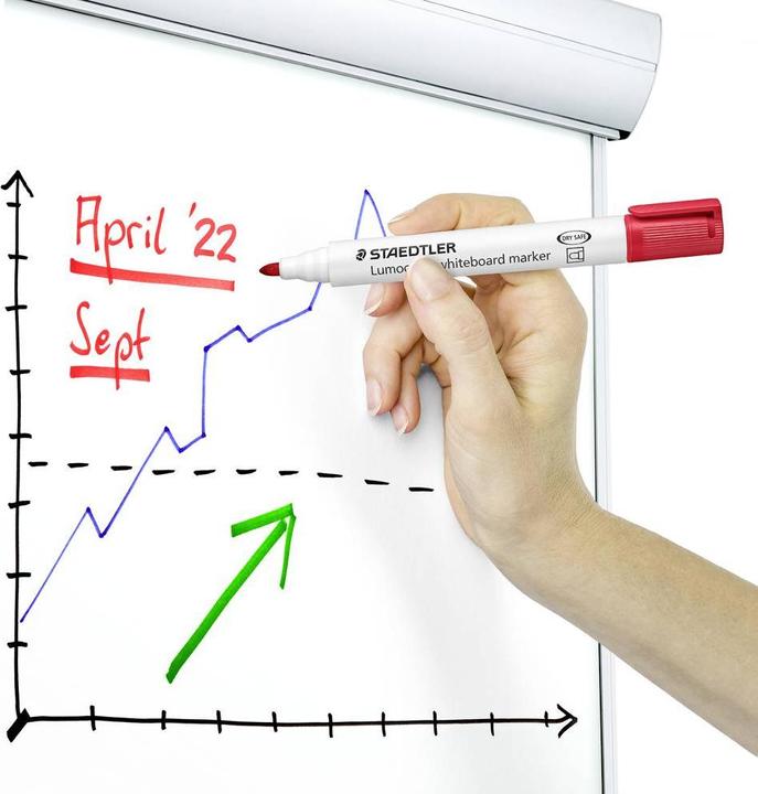 Actual product image Staedtler Lumocolor Whiteboard Marker 351 (Multi Colour, 2 mm, 10 x)