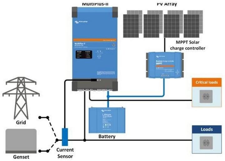 Energie-Label Victron Energy MultiPlus-II
