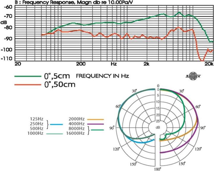 Image du produit JTS Microphone dynamique