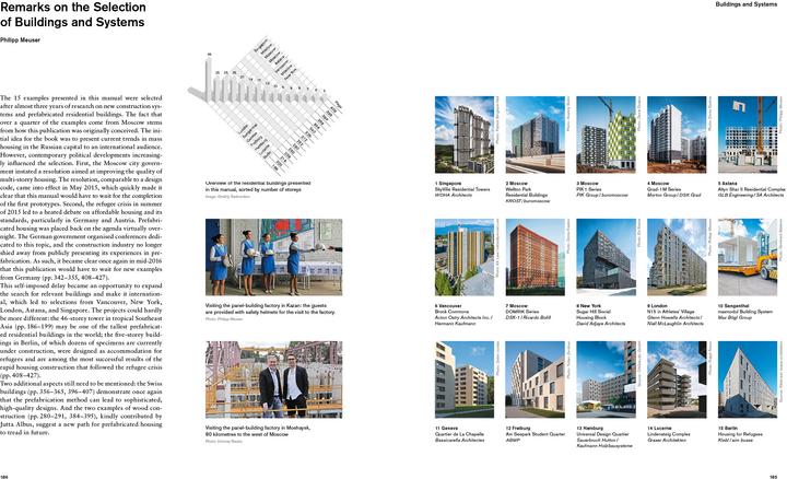 Produktbild Prefabricated Housing (Englisch, Philipp Meuser, 2019)
