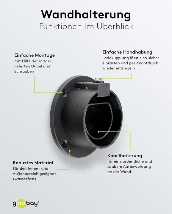 Image du produit Goobay Support mural