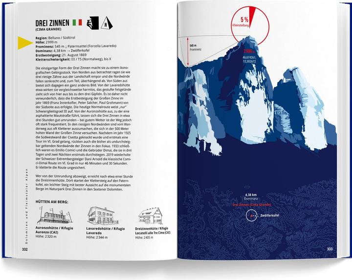 Actual product image Mountains of the Alps
