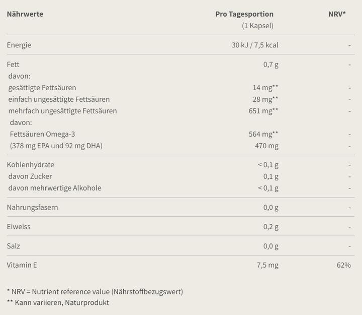 Valeurs nutritives et ingrédients Burgerstein Oméga-3 EPA (100 pièce(s), Capsules, 100 g)