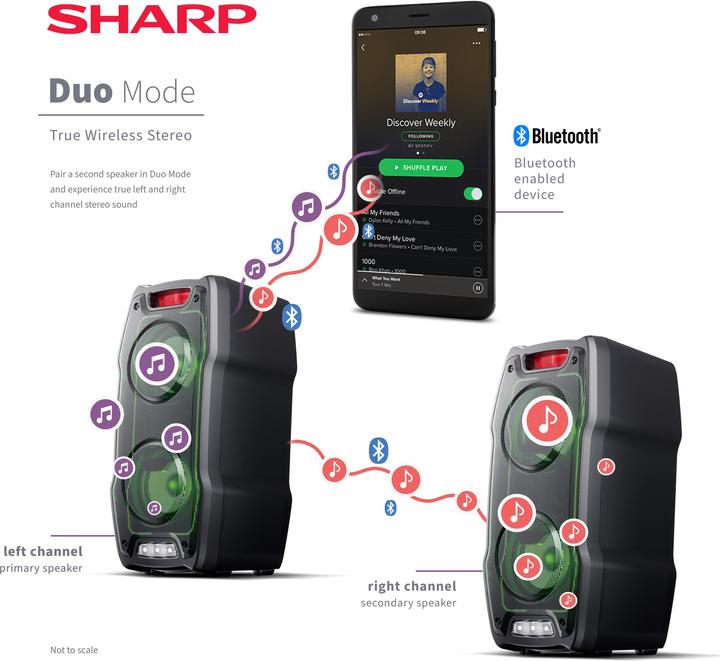 Immagine prodotto Sharp PS-929 (13 h, Batteria ricaricabile, Corrente elettrica)
