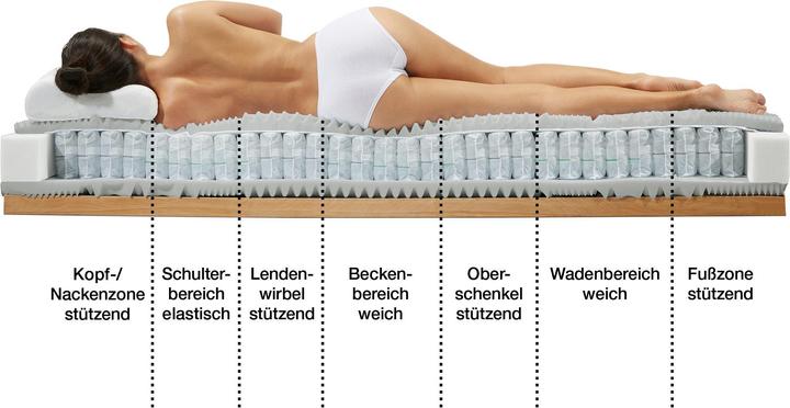 Actual product image Erwin Müller Innsbruck (90 x 190 cm, Spring core)