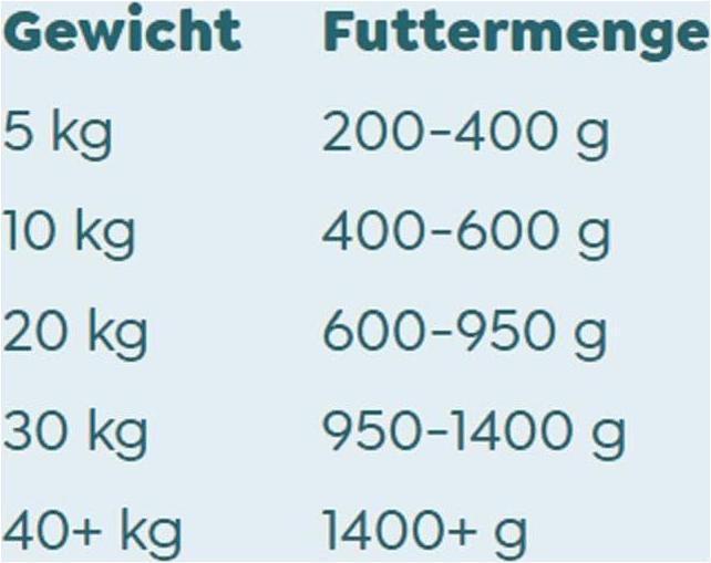 Nährwerte und Zutaten WOW Adult, Lachs mit Tomate (Adult, 1 Stk., 400 g)