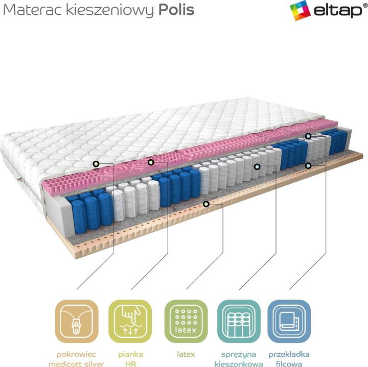 Actual product image ELTAP Polis Medicott Silver (80 x 200 cm, Spring core, Foam core)