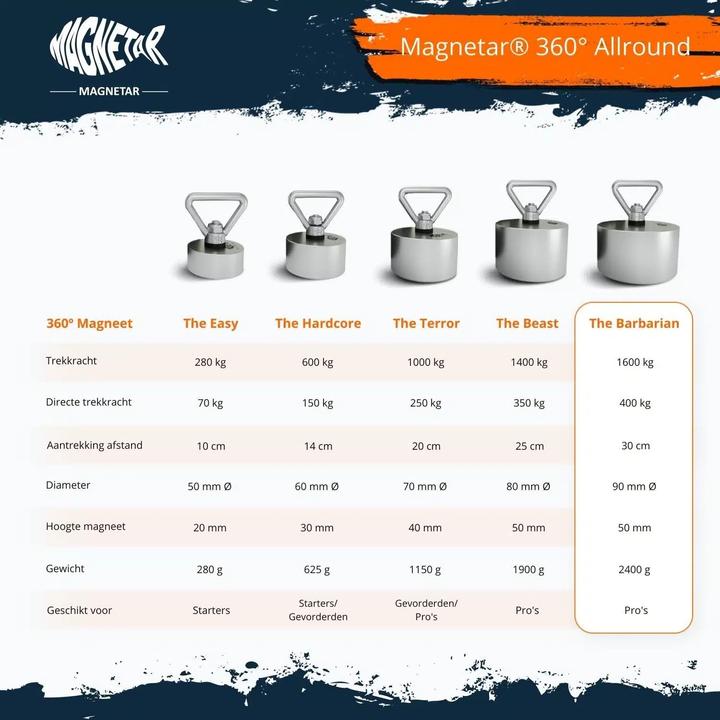 Image du produit Magnetar Barbarian (1 x)