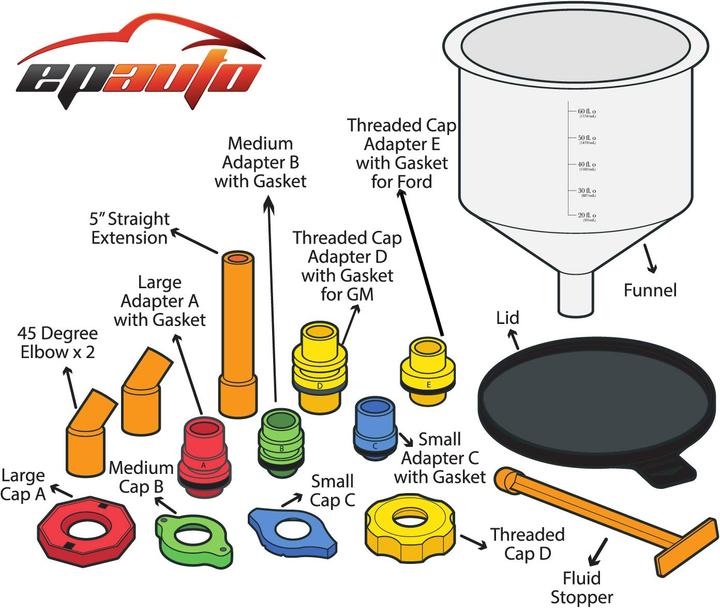 Produktbild Epauto Auslaufsicheres Kühlmittel-Einfülltrichter-Set