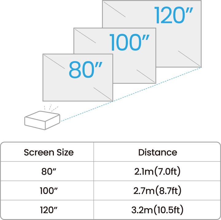 Actual product image BenQ GV50 (Full HD, 500 lm, 1.2:1)