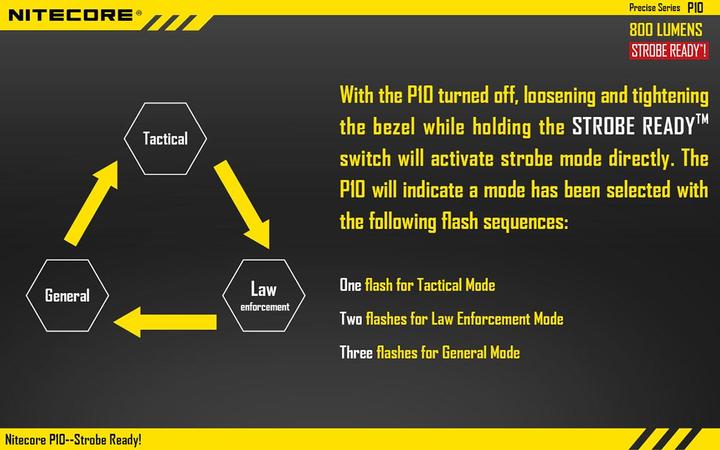 Actual product image Nitecore P10 (13.40 cm, 800 lm)