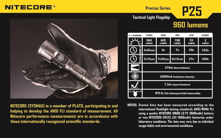 Produktbild Nitecore P25 (16 cm, 960 lm)