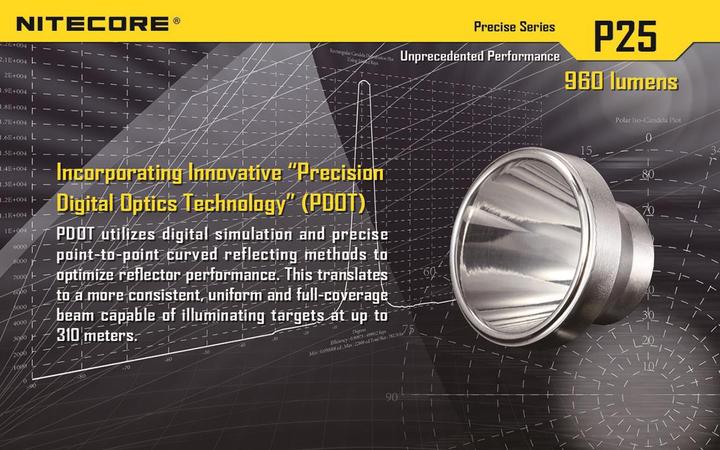 Produktbild Nitecore P25 (16 cm, 960 lm)