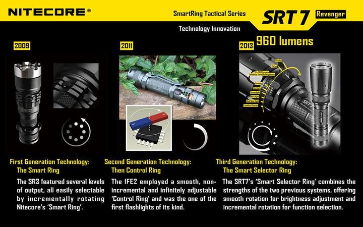 Produktbild Nitecore Srt7 (15.80 cm, 960 lm)