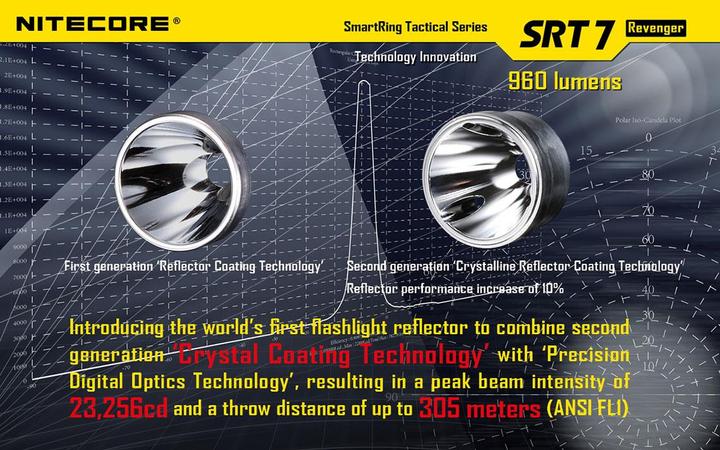 Produktbild Nitecore Srt7 (15.80 cm, 960 lm)