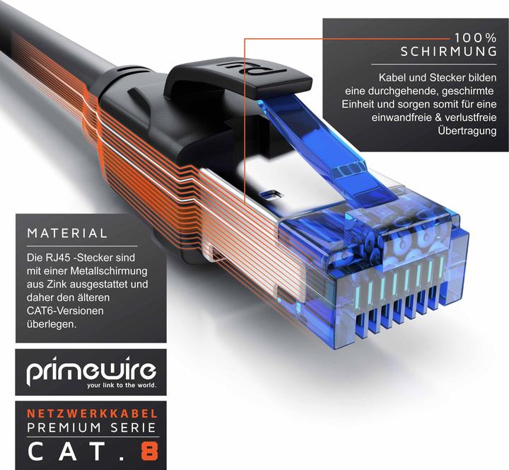 Actual product image Primewire Network cable (S/FTP, CAT8.1, 25 m)