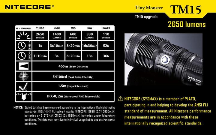 Produktbild Nitecore Tm15 (15.80 cm, 2650 lm)