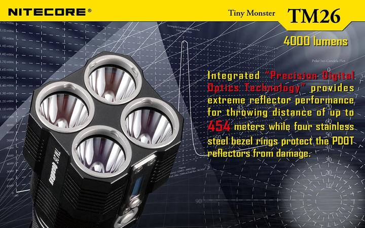 Image du produit Nitecore TM26 QuadRay (14.20 cm, 4000 lm)