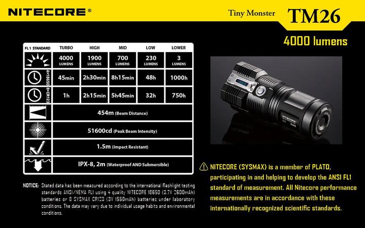 Image du produit Nitecore TM26 QuadRay (14.20 cm, 4000 lm)