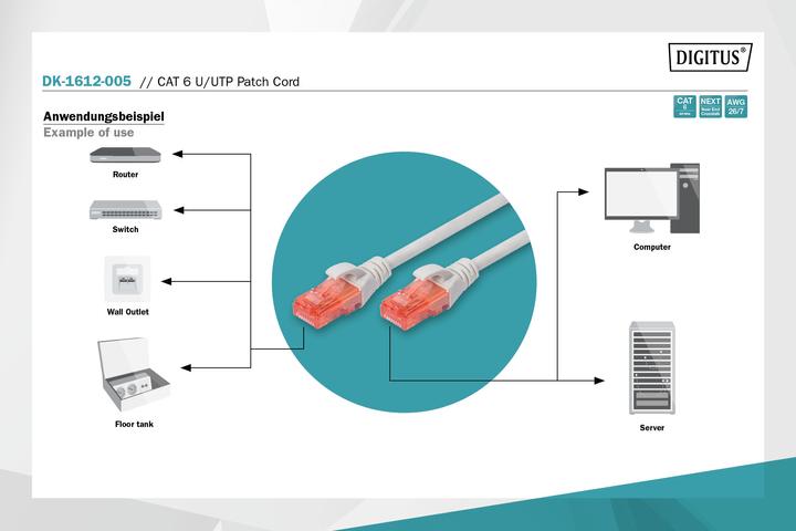 Immagine prodotto Digitus Cavo patch CAT 6 U/UTP, 0,5m (U/UTP, CAT6, 0.50 m)