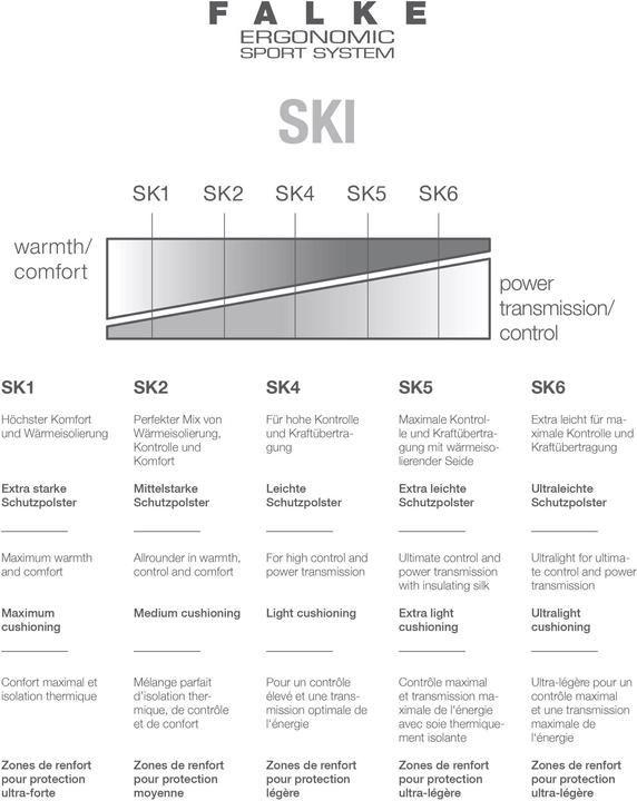 Actual product image Falke SK4 (44 - 45)