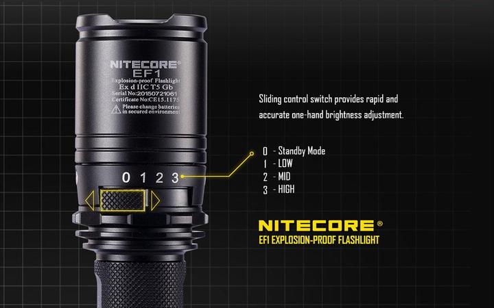 Image du produit Nitecore EF1 (15.22 cm, 830 lm)