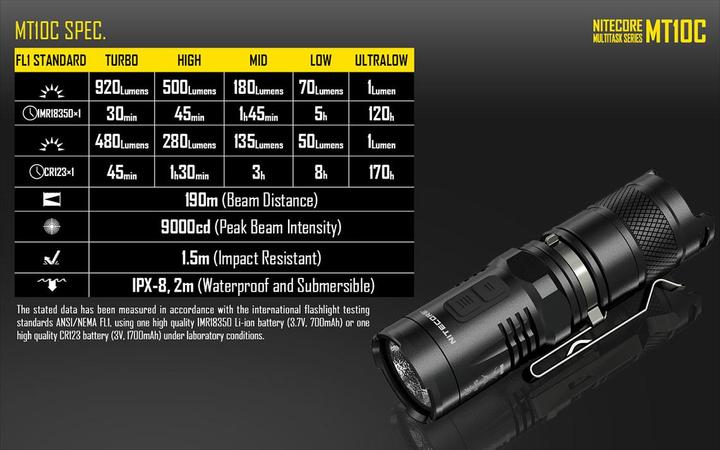 Produktbild Nitecore Mt10c (9.12 cm, 920 lm)