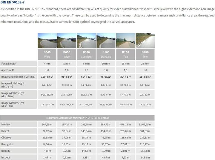 Image du produit Mobotix Accessoires (Kit de montage)