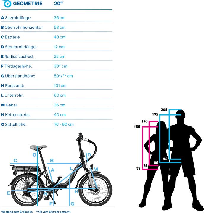 Actual product image Bluewheel BXB55 (76 cm)