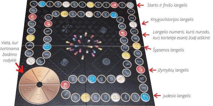 Image du produit Tactic Jeu de voyage "Alias de la fête" (en lituanien) (Lituanien)