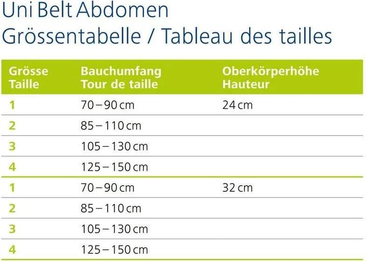 Produktbild DermaPlast Active Uni t (M)