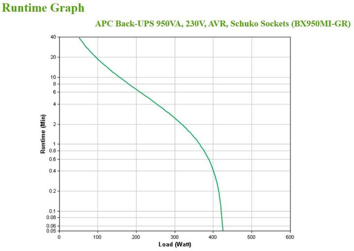Produktbild APC BX950MI-GR Unterbrechungsfreie Stromversorgung (USV) Line-Interaktiv 950 VA 520 W 4 AC-Ausgänge (950 VA, 520 W, Line-Interaktiv USV)