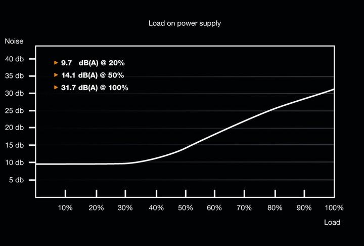 Produktbild be quiet! System Power 9 (700 W)