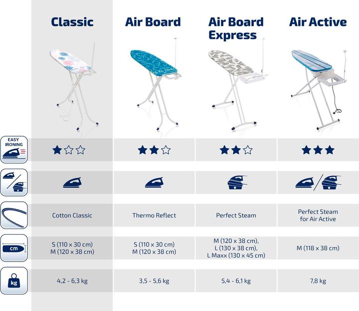 Actual product image Leifheit Fashion S (110 x 30 cm)
