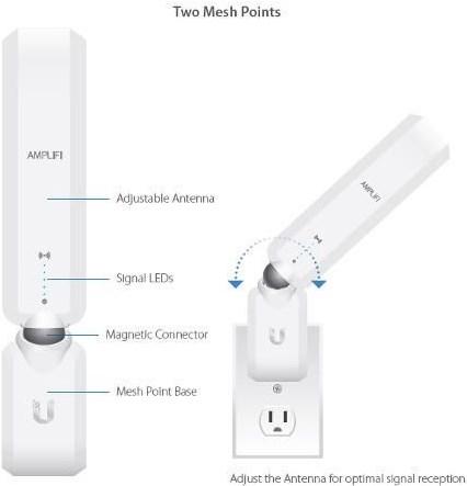 Produktbild Ubiquiti AFi-P-HD