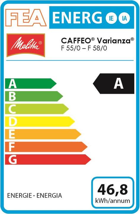 Energy Label Melitta Caffeo Varianza CSP