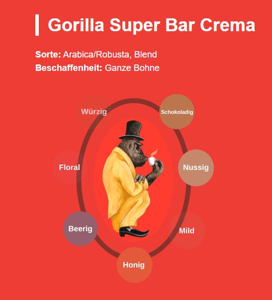 Actual product image Gorilla Kaffee Gorilla Superbar Crema (1000 g, Dark roast)