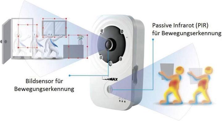 Image du produit edimax IC-3140W, WLAN, Jour/Nuit (1280 x 720 pixels)
